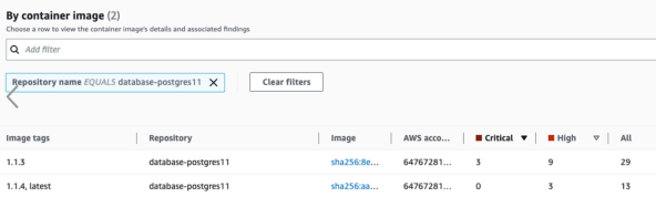 Container-Sicherheit Confluence