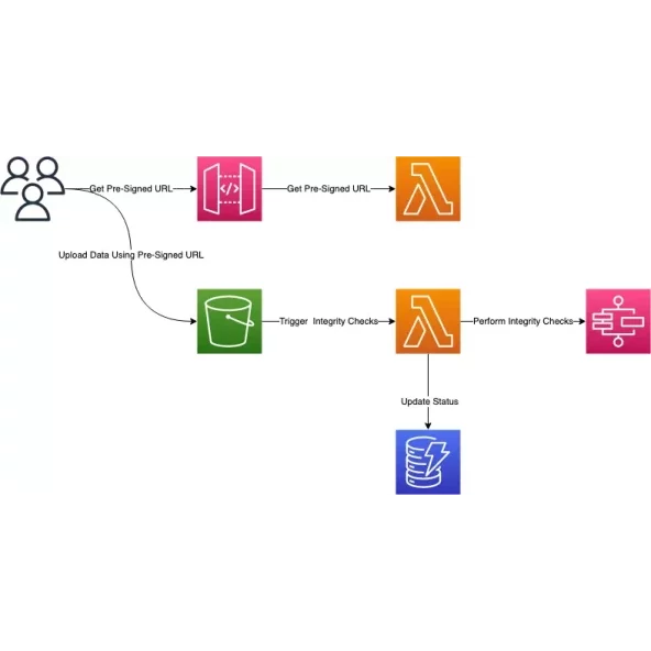 KYC_picture KYC architectural diagram