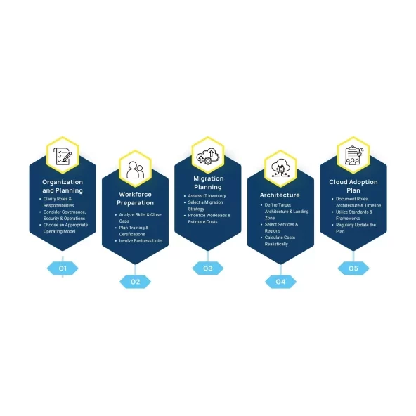 Diagram showing the division of responsibilities between Central Team and Workload Teams in Cloud Operations.