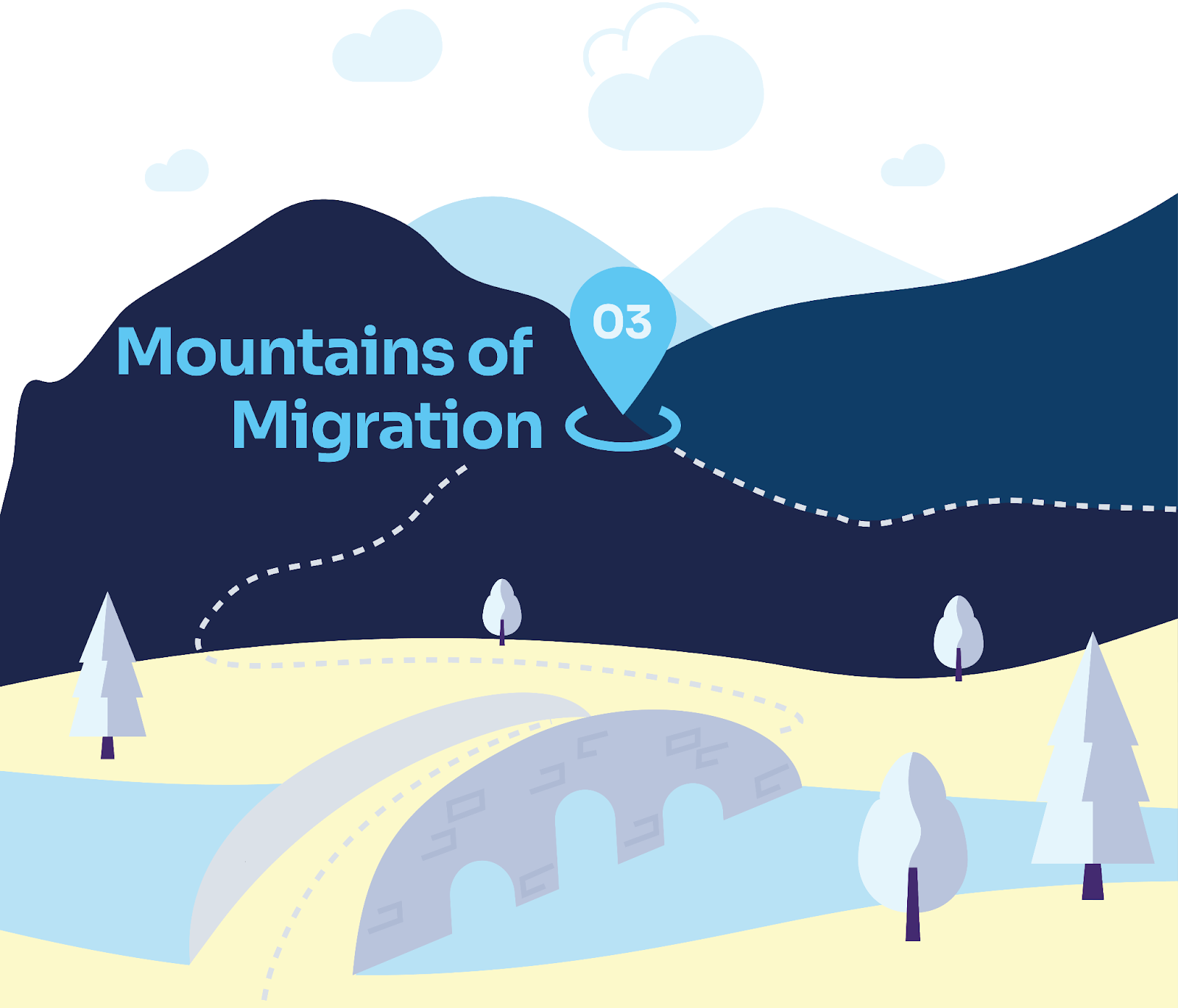 Mountain path illustration: Stage 03 Mountains of Migration.