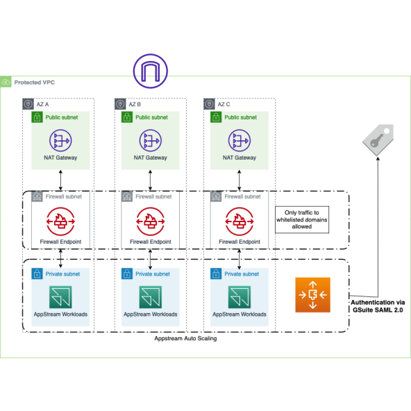 Scalable Capital Lösung