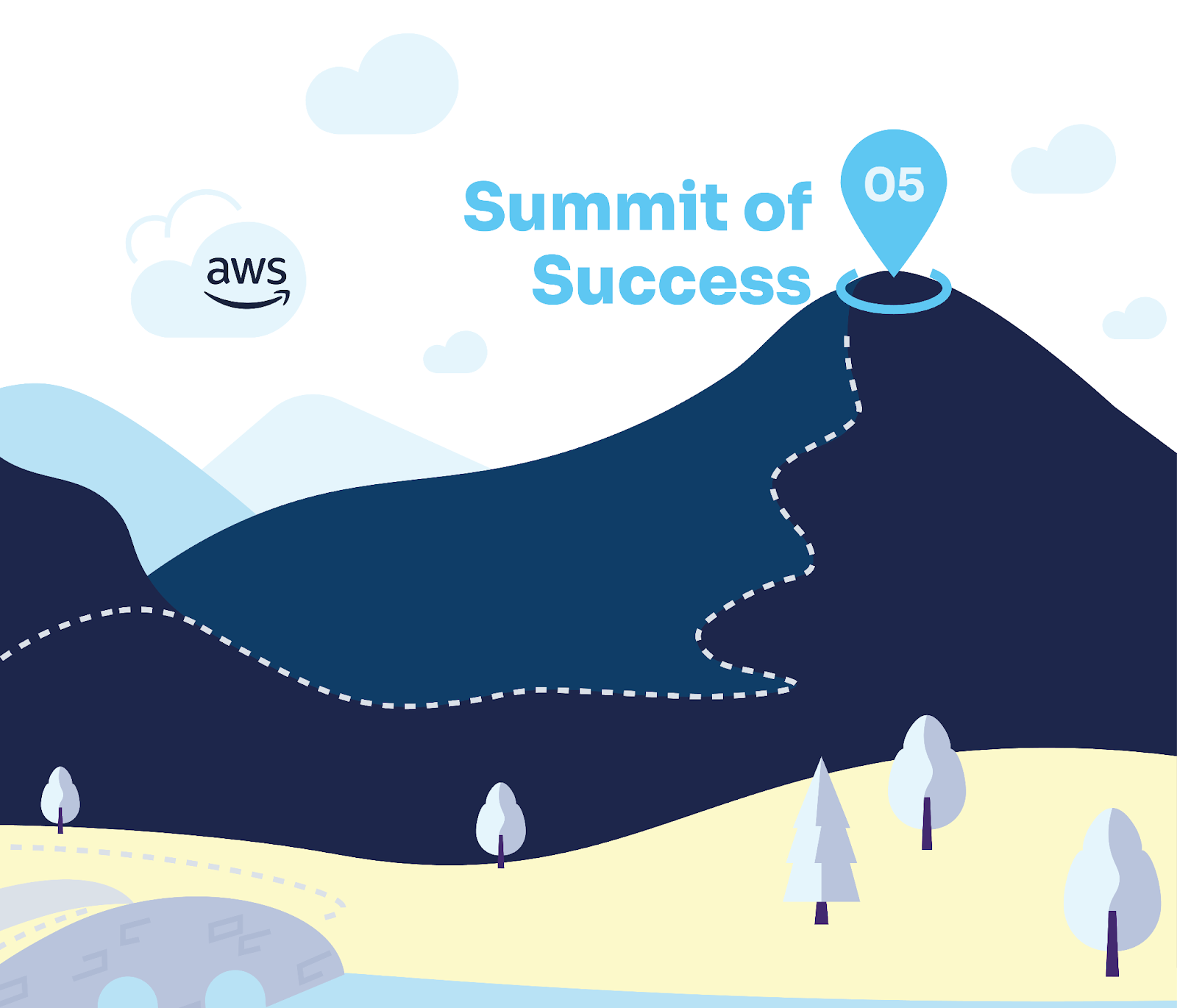 Mountain path illustration: Stage 05 Summit of Success.