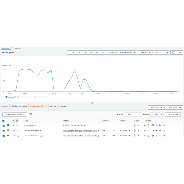 Screenshot of stress test of storage volume GP3 with 3000 IOPS
